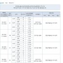 최선 다했지만…송도 더샵 그린워크 일부 미달 이미지