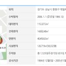 성남종합운동장 하키장 이미지