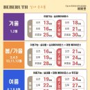 프라이빗 공간대여 키즈풀, 프리미엄 키즈놀이터 독채 베베룻, 솔직후기 내돈내산 용인 기흥.