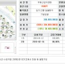 (경매)아파트 추천매물 - 안양시 만안구 안양동 삼성래미안 이미지