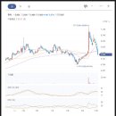 주식회사 에프앤에프로지스틱스