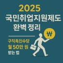 (재)경기중소기업종합지원센터 | 2025 국민취업지원제도 완벽 정리｜구직촉진수당 월 50만 원 받는 법