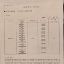 엘씨아이어학원 네이버블로그