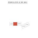 포항시북구3 이미지