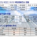 초대형 태양광에 떠는 제주(上) 지금도 태양광 전력 넘치는데 150MW 더 추가한다고 이미지