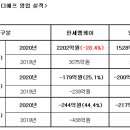 엠케이유통(MK유통) 이미지