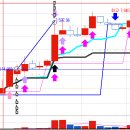 주식 기법연구: 일목5분봉단타 이미지