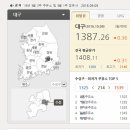 우리셀프주유소 이미지