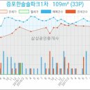 이천김내과의원 이미지