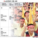 뉴대우택시개별노동조합 | 노조가 변해야 경제가 산다…기로에 선 대기업 노조