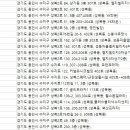 하이덴치과의원 이미지