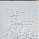 마인드맵에듀논술학원