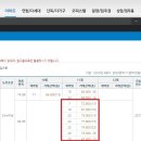 코앞휘트니스사우나 Daum카페