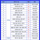 마산여자고등학교 이미지