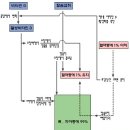 칼슘 - 위산, 부갑상선호르몬, 비타민 D 이미지