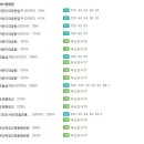 브라운도트호텔 초읍점 이미지