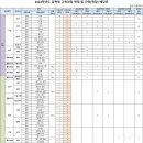 송도고등학교 이미지