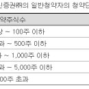 (주)애드바이오텍 이미지
