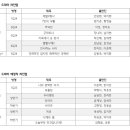 대작광고