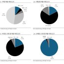 [공유] 화장품 인디브랜드 간단하게 정리