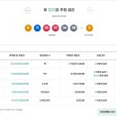 로또복권 Daum카페