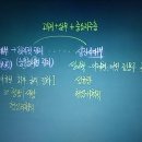 최광수농장 네이버블로그