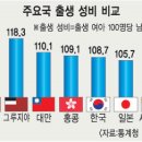 성비 이미지