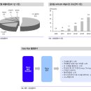 [기업 코멘트] 톱텍 (108230) 이미지