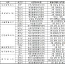 북구선거관리위원회 화장실 이미지