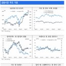 상원상회 네이버블로그