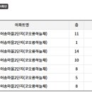은어송마트