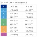 (주)알펜 | < 5월에 눈의설벽을 볼수있는 알펜루트의 모든것 > 알펜루트 자유여행 A TO Z, 알펜루트 3회여행자의...