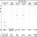 한국춘란과 균근균(菌根菌-mycorrhiza)10/뿌리와 내생균근균(內生菌根菌)03(한난이339) 이미지