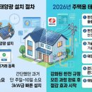 한전주 설치 - 합천군 가회면 | 한전주 설치