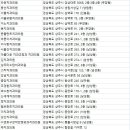 상산치과의원 이미지