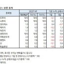 NR-25[보청대로]-하-80 | 9월 15일 증권사별 투자의견