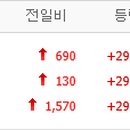 한일 LPG주유소 이미지