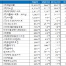 에이치에스에이 이미지