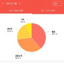 이준한의원 이미지