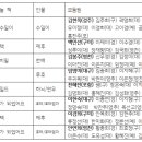 2026 대구경북지부 활동연수-부설연구소 성과물발표회-변신동화팀 이미지