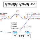 청평조종면허 실기시험 요령 이미지