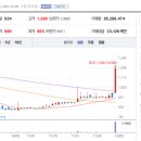 (주)바른손이앤에이 이미지