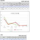 2024학년도 건국대 로스쿨 입시 결과 분석 이미지