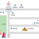 고미정행정사사무소 이미지