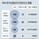 그냥 심심해서요. (13460) 여천NCC 폭발사고로 이미지