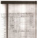 대정(1반) 이미지