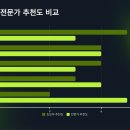 백두체육관 2도장 | 🥊 태국 치앙마이 무이타이 체험 수업 추천 도장 리스트