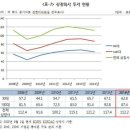한겨레노사법률원 | 작은강연회 - 박근혜 정부의 노동개악 들여다보기