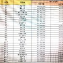 율하우리들약국 이미지