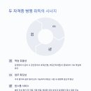 미래컨설팅공인중개사사무소 이미지